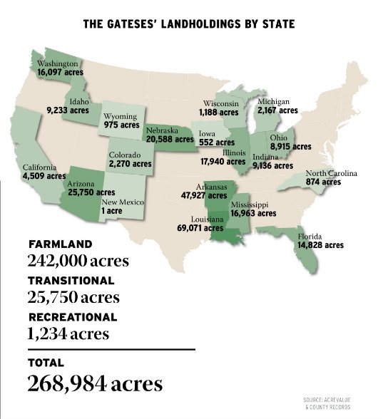Bill Gates y la Agricultura 4.0